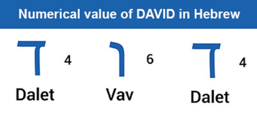 Numerical Value Of David In Hebrew