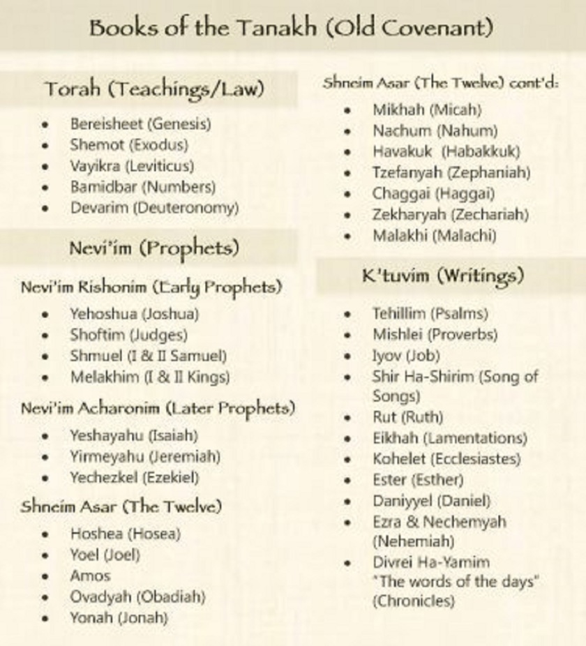 Books of the Tanakh
